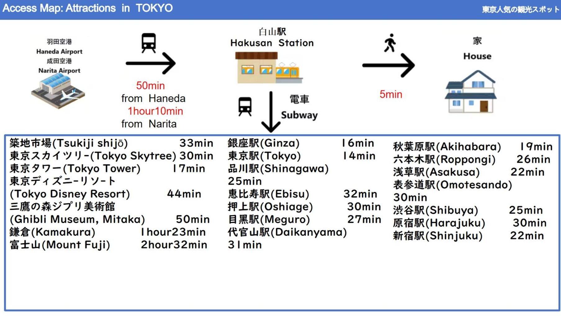 24年9月オープン 白山駅5分 収容2人 丸貸し切り 201室 Apartament